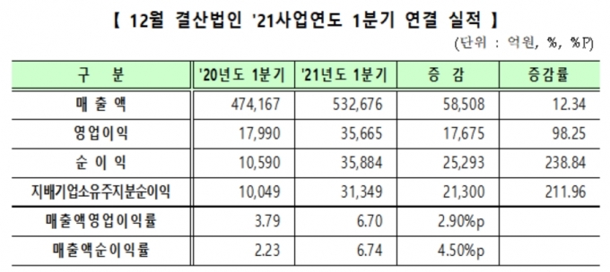  [한국거래소]