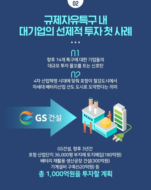 GS건설은 지난해 1월 배터리 재활용 사업을 위해 향후 3년간 1천억원을 투자한다고 발표했다.  [사진=중소벤처기업부]