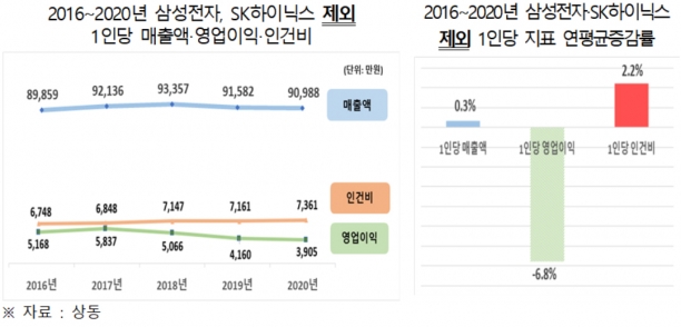  [그래프=한경연]