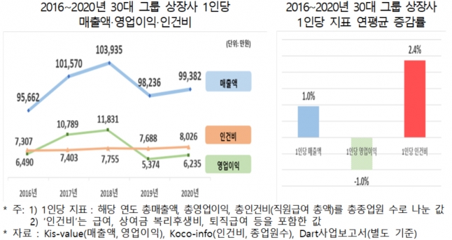  [그래프=한경연]