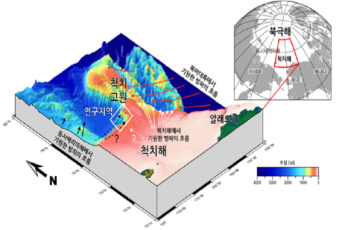 국내 연구팀이 북극 바다를 덮고 있던 빙하가 움직인 흔적을 찾아냈다. [사진=극지연구소]