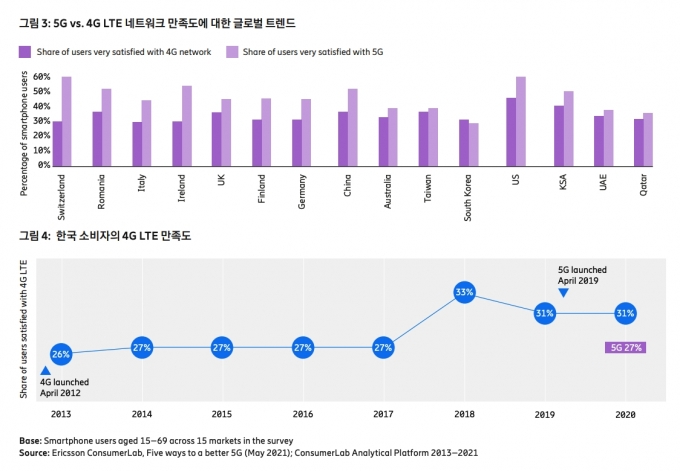  [사진=에릭슨]