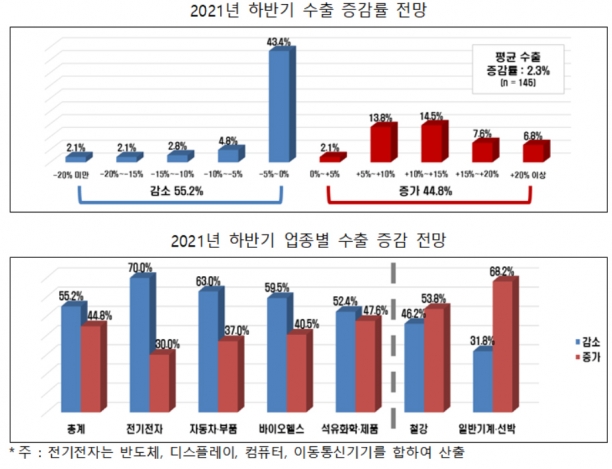  [그래프=한경연]