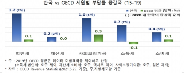  [그래프=한경연]