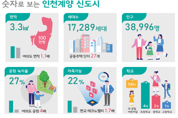 인천계양 신도시 개요. [사진=국토부]