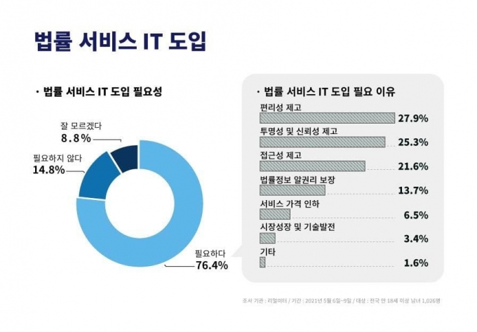  [자료=코리아스타트업포럼]