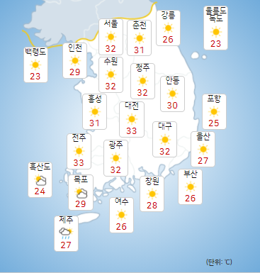 9일 제주도를 제외하고 전국이 대체로 맑으며 낮 기온이 30도 이상 올라 덥겠다.   [사진=사진=기상청 ]