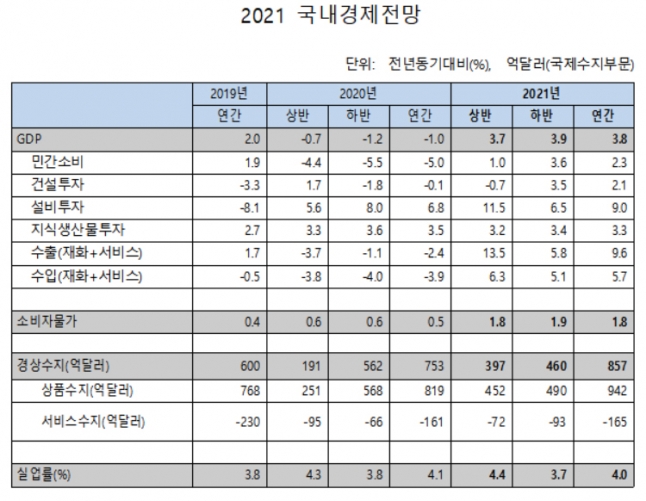  [표=한경연 ]