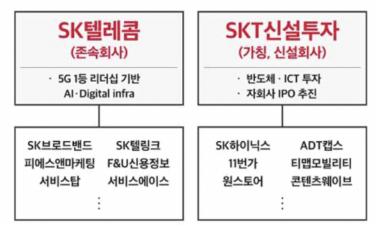  [사진=SKT]