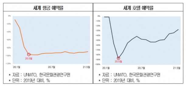  [그래프=대한상의]