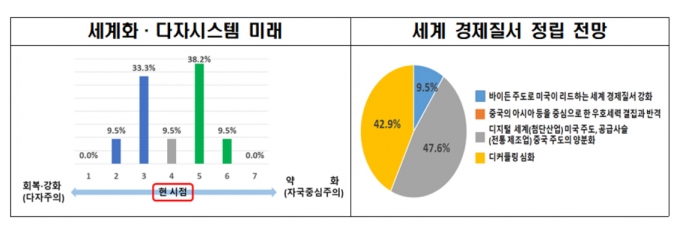  [그래프=전경련 ]