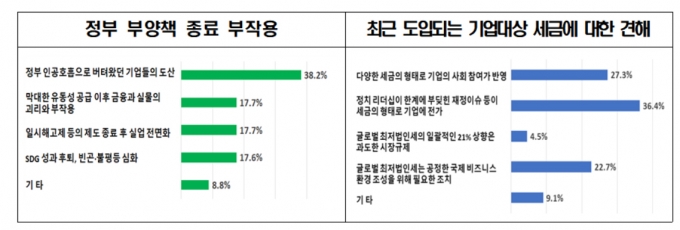  [그래프=전경련 ]