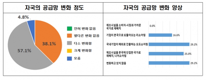  [그래프=전경련 ]