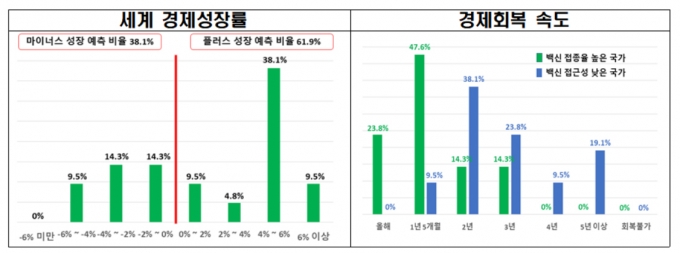  [그래프=전경련 ]