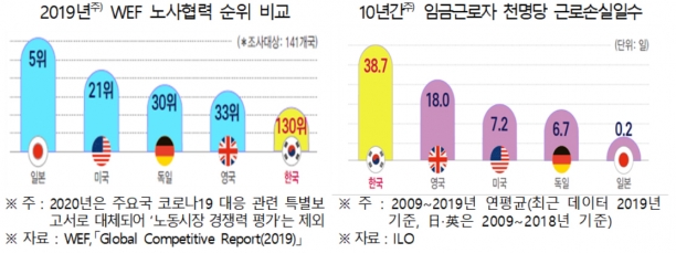  [그래프=한경연]