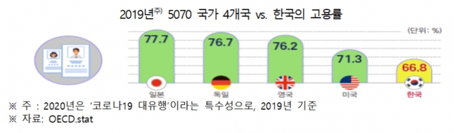  [그래프=한경연]