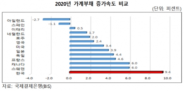  [그래프=한경연]