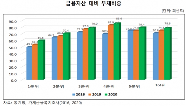  [그래프=한경연]