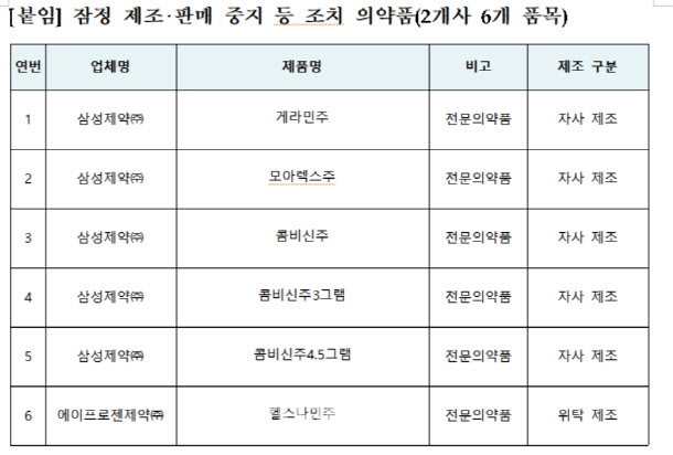 불법 의약품 제조로 식약처에 적발된 제품들 [사진=식품의약품안전처]