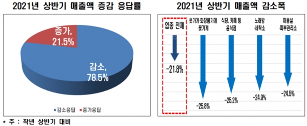  [그래프=한경연]