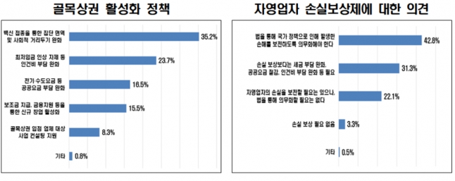  [그래프=한경연]