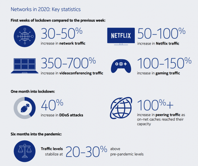 노키아 딥필드 '글로벌 DDoS 트래픽 분석 결과 보고서' [사진=노키아]