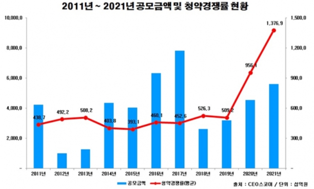  [그래프=CEO스코어]