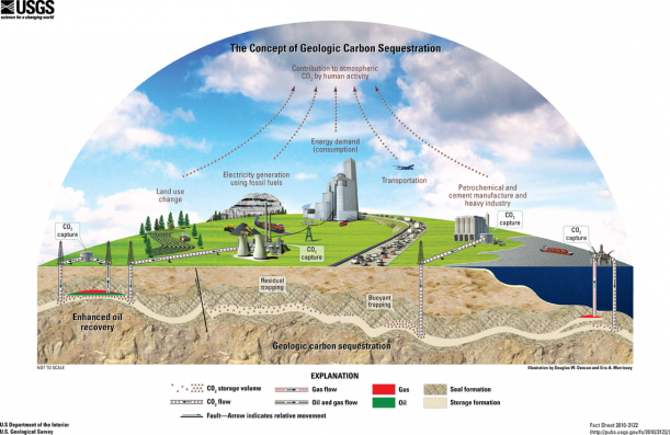 CCUS 기술 개념도. [사진=미국 USGS]