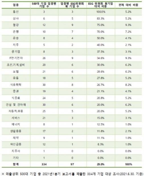  [표=리더스인덱스]