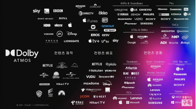 LG유플러스가 세계 최초로 '돌비 비전·애트모스' 기능을 탑재한  IPTV 셋톱박스 '사운드바 블랙'을 출시한다. 사진은 돌비가 협업 중인 콘텐츠 생태계.  [사진=LGU+]