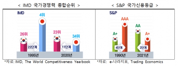  [그래프=전경련]