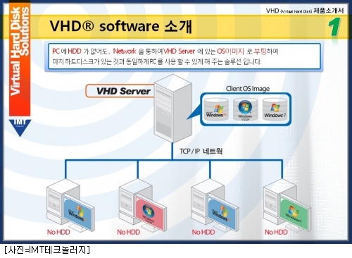 Vhd Software IMT테크놀러지, 美 가상 솔루션 국내 독점 공급