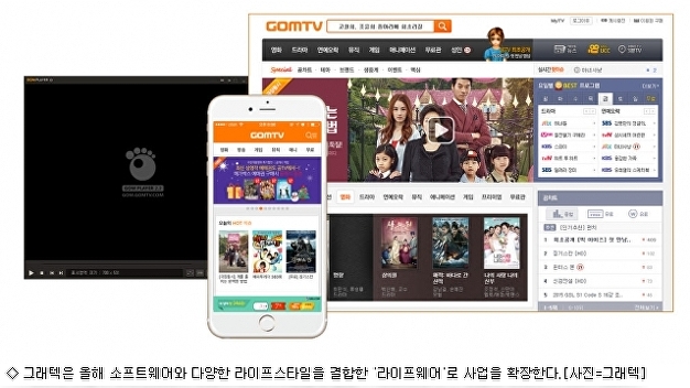 '을미년을 달군다' 토종 동영상 업체들의 반격 - 뉴스 썸네일 이미지