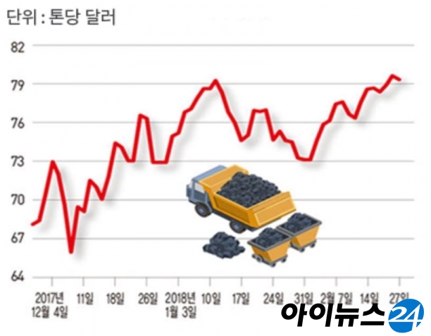 철광석 가격 [자료=한국광물자원공사]