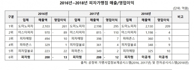  [표=이현석기자]