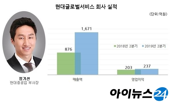 정기선 부사장이 주도 설립한 현대글로벌서비스 2분기 실적 [자료=현대중공업그룹]