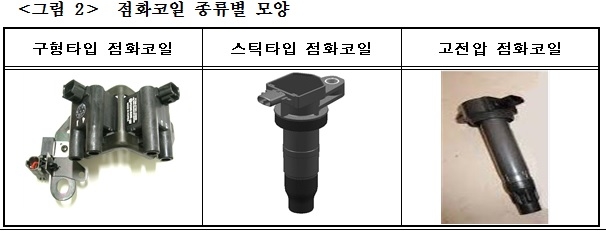 점화코일. [사진=공정거래위원회]