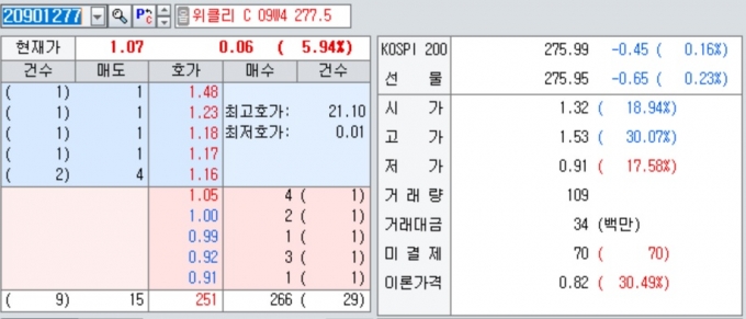 23일 국내 증시에 상장한 위클리 옵션의 실시간 거래 모습. [자료=대신증권 HTS 캡쳐]