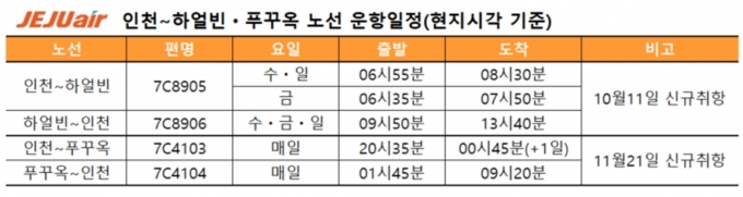 제주항공 신규 취항 노선 운항 일정. [사진=제주항공]