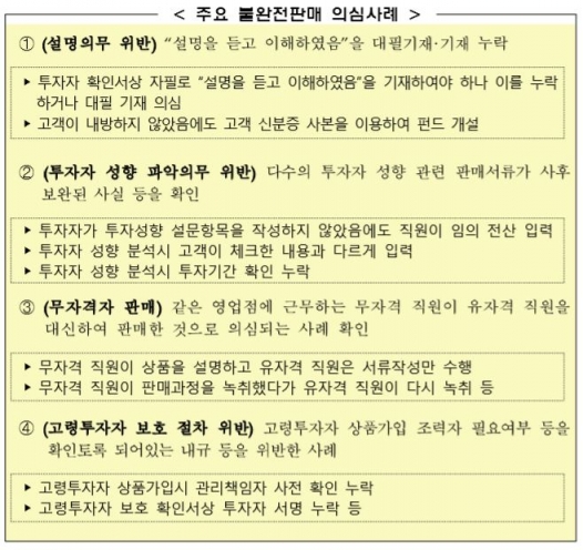 금감원이 공개한 주요 불완전판매 의심 사례 [이미지=금융감독원]