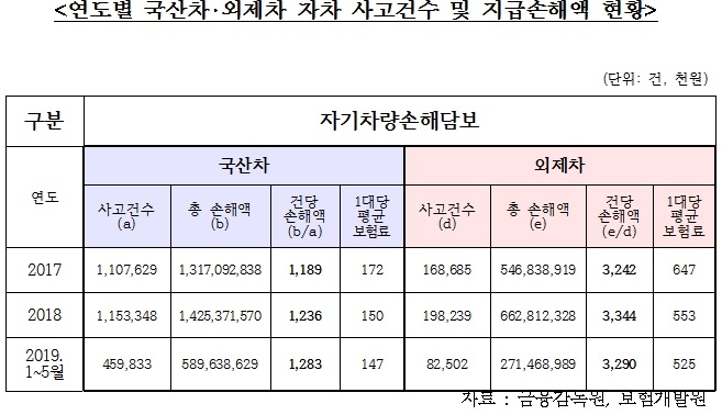  [사진=김성원 의원실]