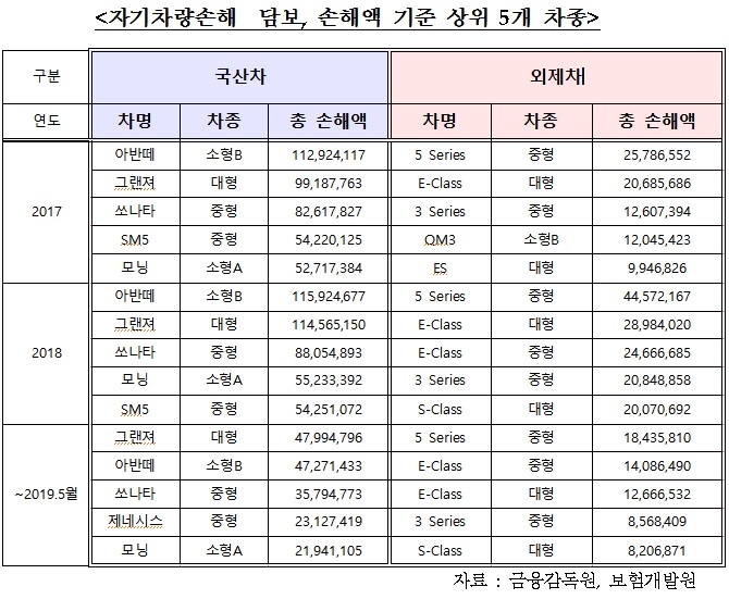  [사진=김성원 의원실]