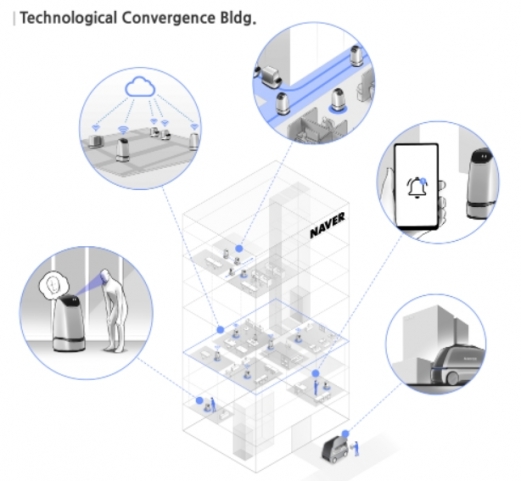로봇 친화형 빌딩이 될 네이버의 제 2사옥 [네이버 ]