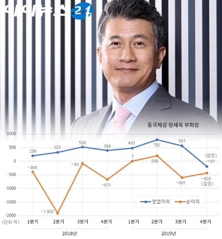 동국제강 실적 [그래픽=조은수기자]