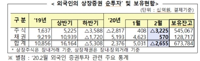  [자료=금융감독원]