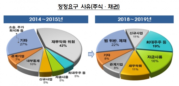  [자료=금융감독원]