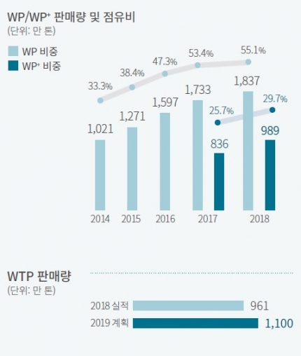 [그래픽=포스코]