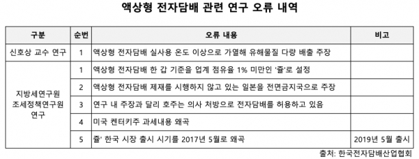  [표=이현석기자]