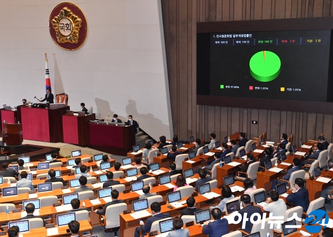 인사청문회법 일부개정법률안이 4일 오후 서울 여의도 국회에서 열린 본회의에서 통과되고 있다.