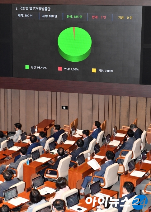 국회법 일부개정법률안이 4일 오후 서울 여의도 국회에서 열린 본회의에서 통과되고 있다.